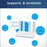 CP906-E 4G Router Home Office SIM Card WiFi CPE LTE Wireless Internet Sharing Router - US Plug - 5