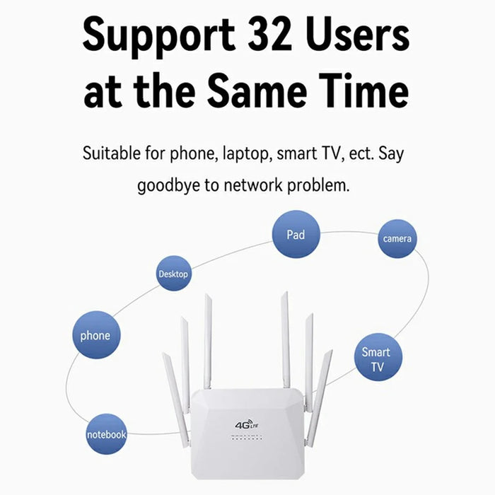 210M-E Eurasian Version SIM Card 4G LTE Router Home Office 3 Ethernet Ports 6 Antennas WiFi CPE Router - US Plug - 7