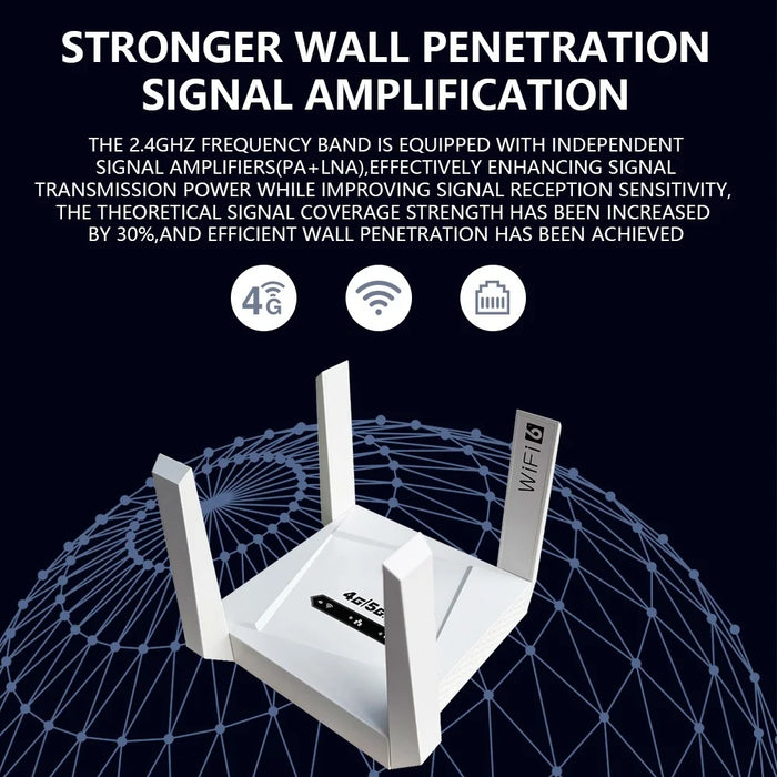 CPF919-E Eurasian Version 4G WiFi Router SIM Card Slot Single LAN Port Router with 4 Antennas - US Plug - 5