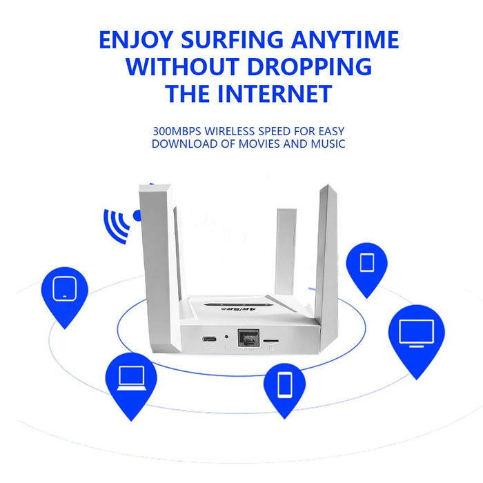 CPF919-E Eurasian Version 4G WiFi Router SIM Card Slot Single LAN Port Router with 4 Antennas - US Plug - 6