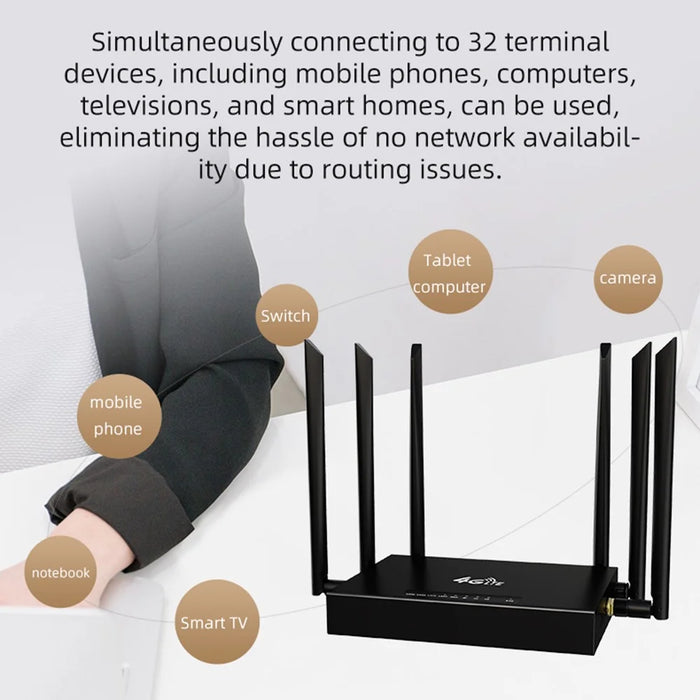 ED128 Eurasia Version 4G LTE Industrial Router 300Mbps Wireless WiFi Home Office 6 Antennas SIM Card Router - US Plug - 6