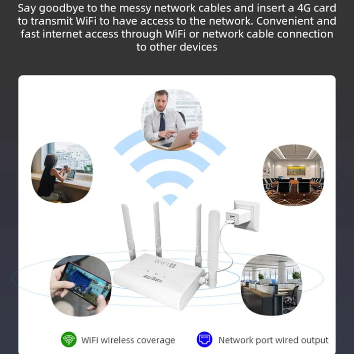 CPE907-E Eurasian Edition 4G LTE WiFi Router 150Mbps Download Speed 4 Antennas SIM Card Router - White / US Plug - 6
