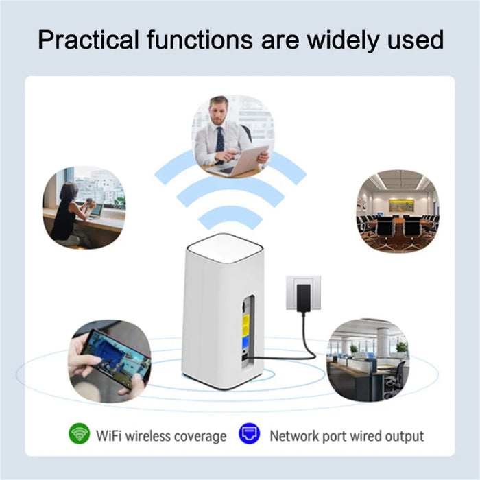 CPF101-E8 Eurasian Version 4G LTE Router Home Office SIM Card Mobile WiFi Hotspot with 3 LAN Ports - EU Plug - 5