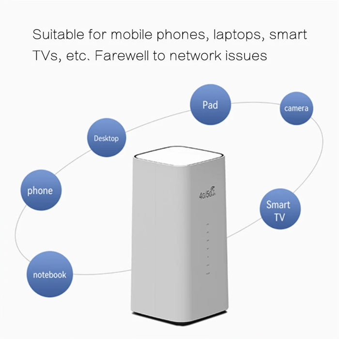 CPF101-E8 Eurasian Version 4G LTE Router Home Office SIM Card Mobile WiFi Hotspot with 3 LAN Ports - EU Plug - 7
