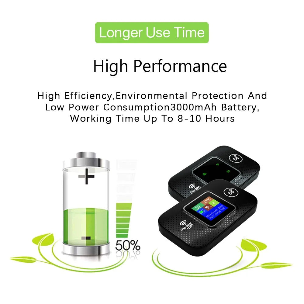 E5785-E Eurasian Version Portable 4G LTE WiFi Router Car WPS TF SIM Card Wireless WiFi6 Hotspot - 7