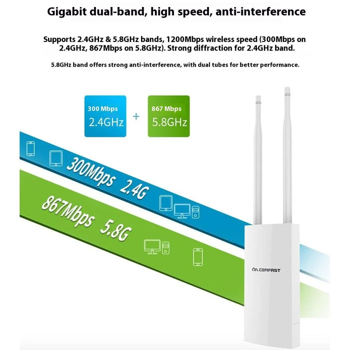 COMFAST CF-EW72 V2 High Power Outdoor Dual Band Wireless AP WiFi Base Station 1200M Wireless Router - 4