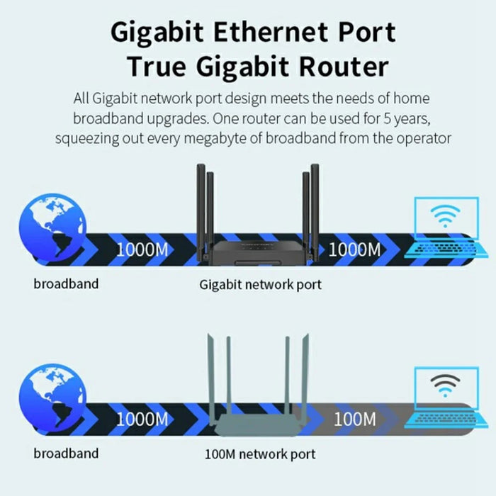 COMFAST CF-N5 V2 1200Mbps WiFi6 Dual Band Wireless Router with Gigabit Ethernet Port and 4 Antennas - 6