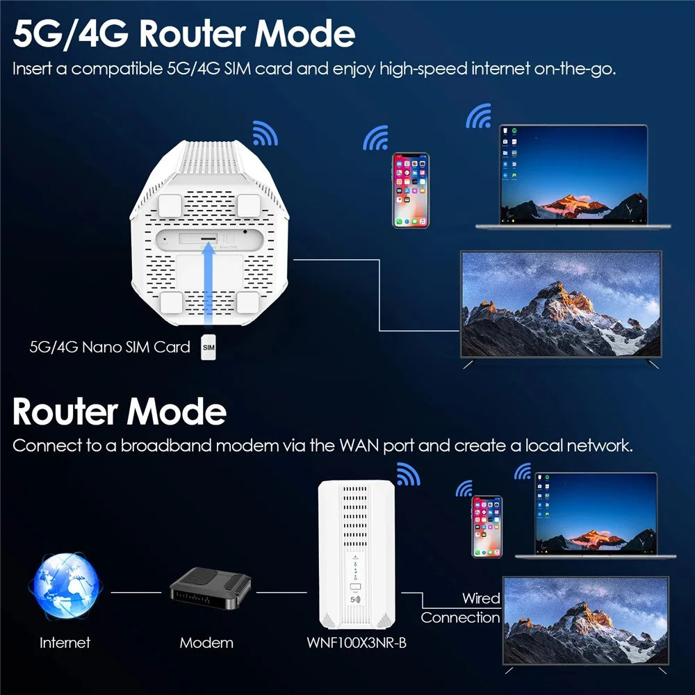WAVLINK WL-WNF100X3NR-B 5G NR CPE Router WiFi 6 Mesh Dual Band with Nano SIM Slot for Home Office, Global Version / US Plug - 4