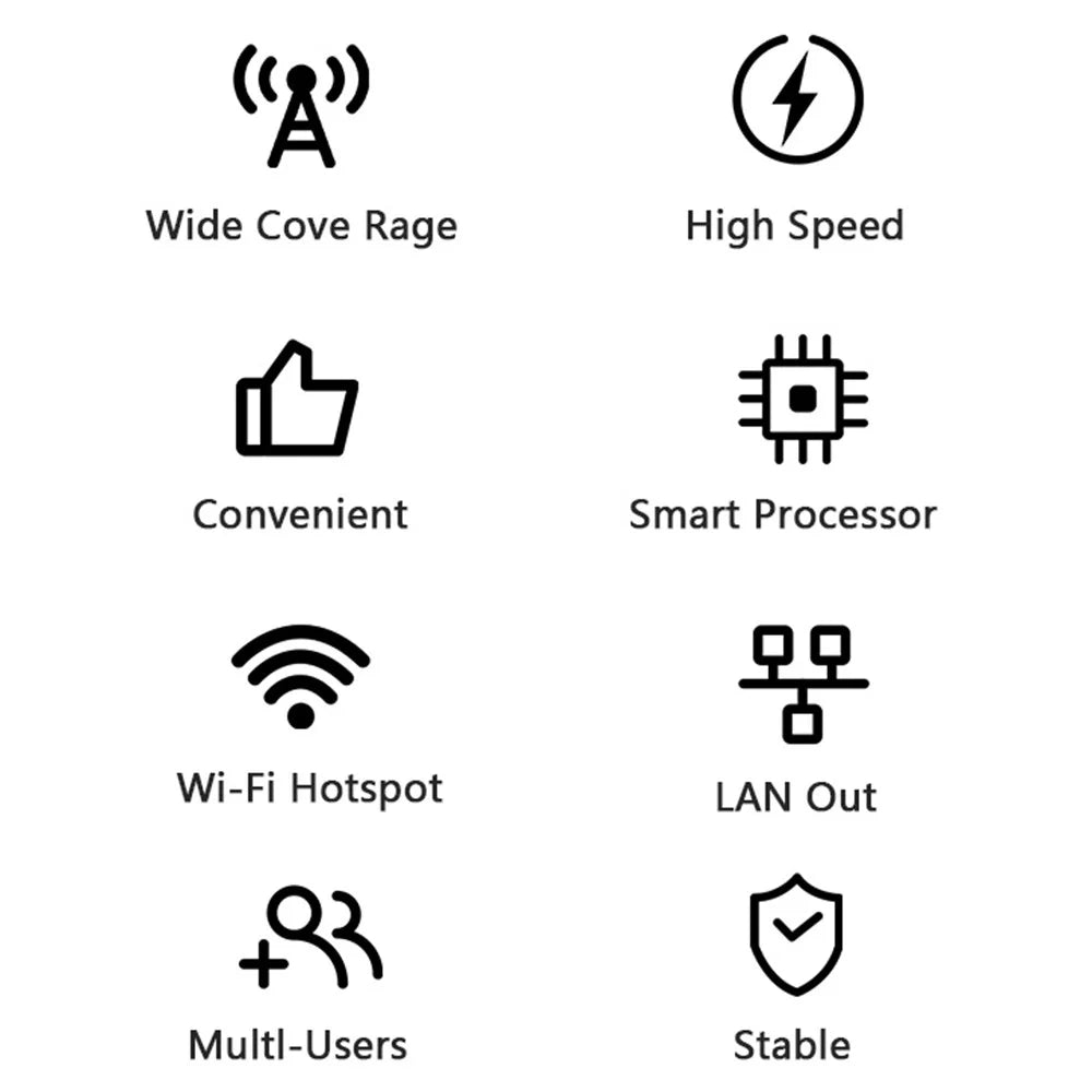 CP116-E Single Port 4G LTE Router CPE with SIM Card Slot 300Mbps Wireless Router, Europe / Asia Version - EU Plug - 3