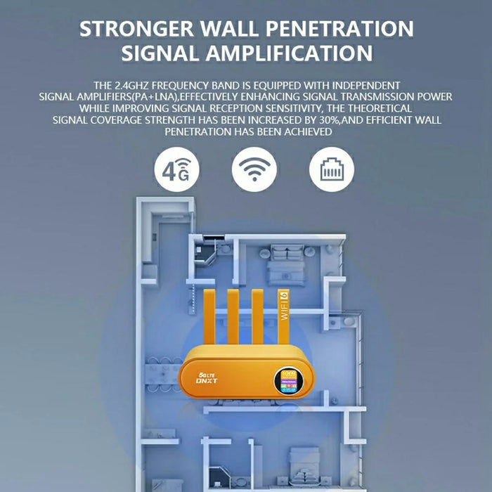 DNXT WR860-E 4 Antennas 4 Ethernet Ports 4G LTE WiFi 6 Router with SIM Card Slot Wireless Repeater (without Battery) - Orange / US Plug - 3