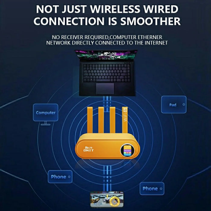 DNXT WR860-E 4 Antennas 4 Ethernet Ports 4G LTE WiFi 6 Router with SIM Card Slot Wireless Repeater (without Battery) - Orange / US Plug - 5