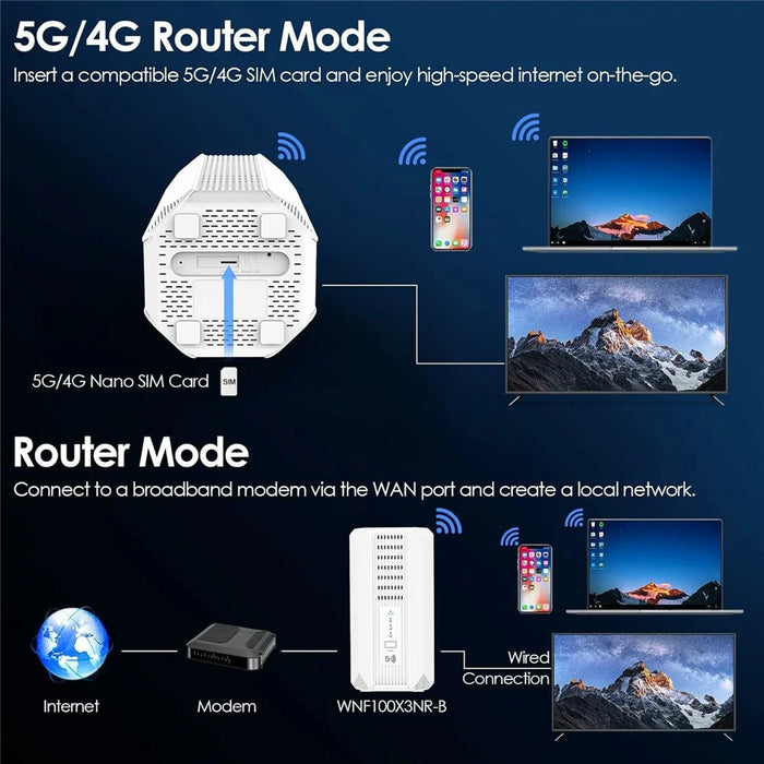 WAVLINK WL-WNF100X3NR-B 5G Router WiFi 6 Dual Cellular Antenna Ports Gigabit Repeater with Nano SIM Slot, European Version - EU Plug - 5