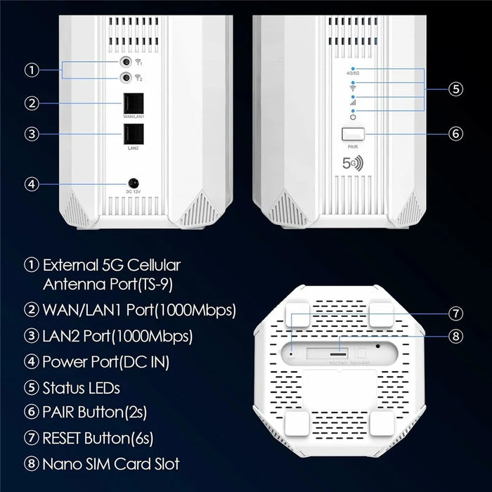 WAVLINK WL-WNF100X3NR-B 5G Router WiFi 6 Dual Cellular Antenna Ports Gigabit Repeater with Nano SIM Slot, European Version - EU Plug - 7