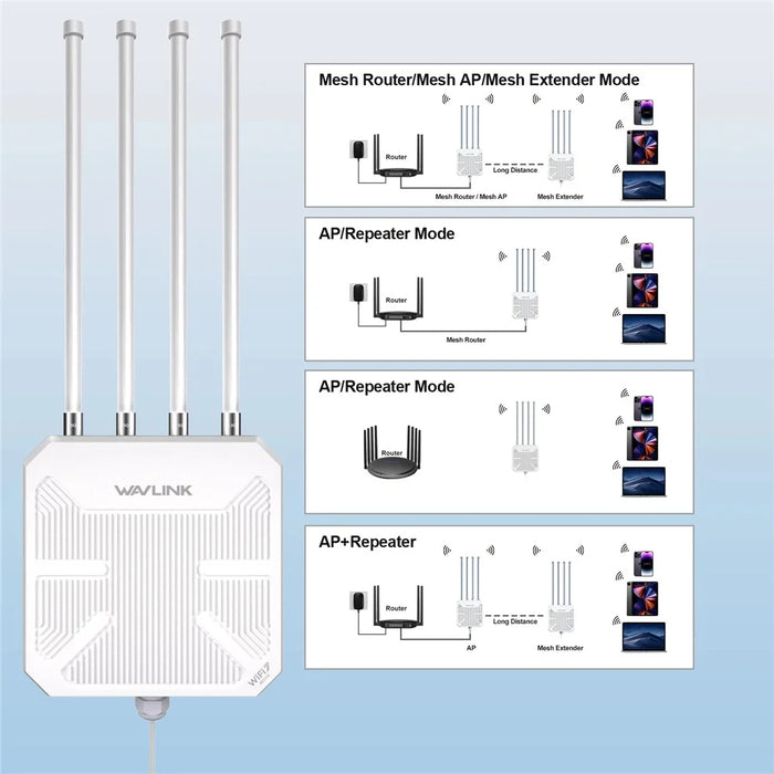 WAVLINK BE5100 WN573HBE2 IP67 Waterproof WiFi 7 Outdoor Router with 8dBi High Gain Antenna - US Plug - 3