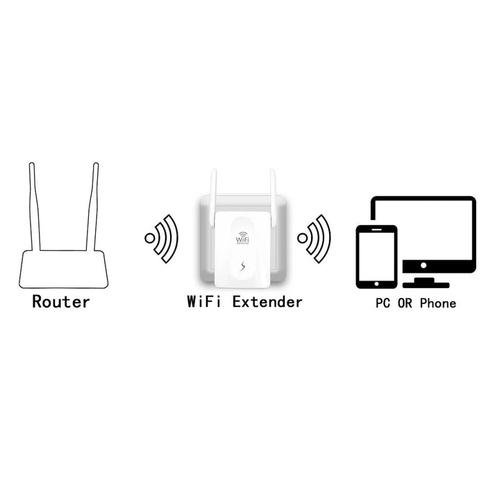 WD-R612U 300Mbps Repeater with Integrated Antenna WiFi Signal Extender Wireless Network Router Amplifier - US Plug - 3