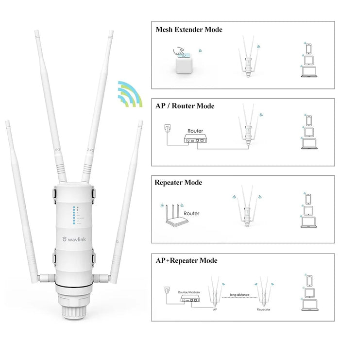 WAVLINK WS-WN572HP3-A Outdoor WiFi Extender AC1200 Dual Band Weatherproof Wireless Router with PoE, Giga Ports - EU Plug - 5