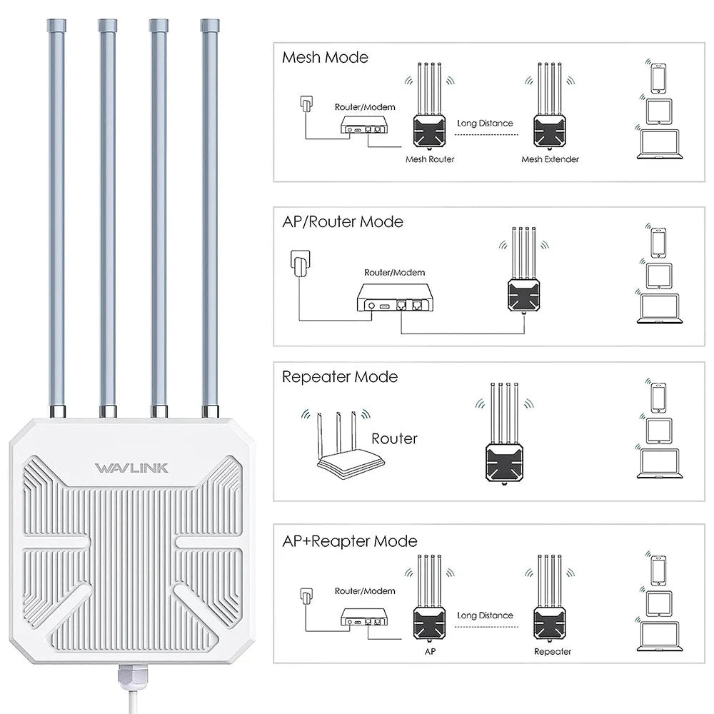 WAVLINK WS-WN573HX1-A WiFi 6 AX1800 WiFi Routers IP67 Waterproof Outdoor Dual Band Wireless Repeater with PoE Port, 4 Antennas - UK Plug - 4