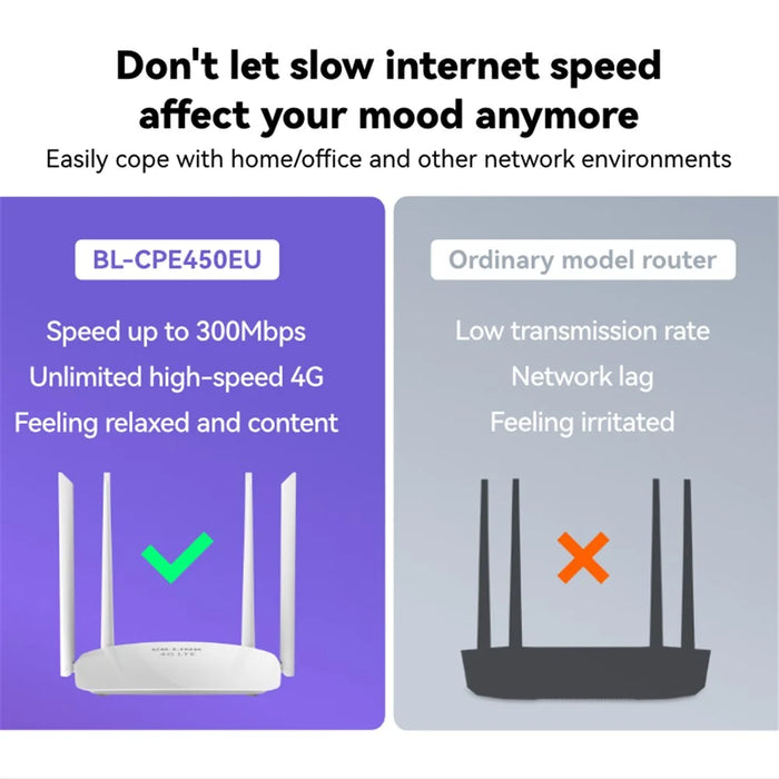LB-LINK CPE450EU High Speed 4G Wireless Router 4x6dBi High Gain Antennas WiFi Repeater - 5