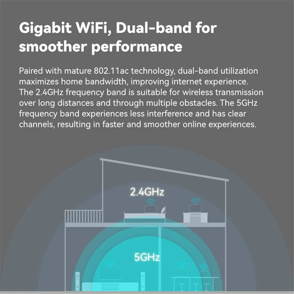 LB-LINK WR1210M Dual Band Wireless Router 1200Mbps 5G WiFi Network Extender - 4