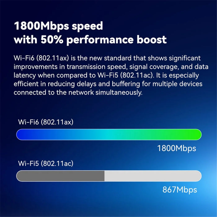 LB-LINK AX1800 WiFi6 Gigabit Dual Band Wireless Router Broadband WiFi Extender - 4