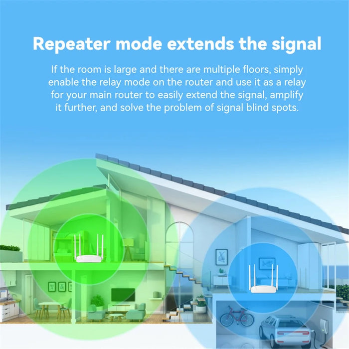 LB-LINK WR450H 300Mbps Wireless Router 4x5dBi High Gain Antennas WiFi Extender - 5