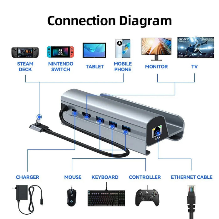 HC-86A For Steam Deck 6-in-1 Dock Station TV Base Game Console Stand USB Hub RJ45 Ethernet HD USB3.0 Type-C Adapter - 3