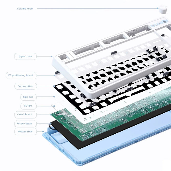 LS01 RGB Keyboard Kit Hot Swap Bluetooth+USB-C Wired+2.4G Wireless Mechanical Keyboard - 2