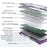 Y-FRUITFUL K102 102 Keys Tri-Mode Keyboard Gasket Structure Mechanical Gaming Keyboard with RGB Light - Titanium Blue - 3