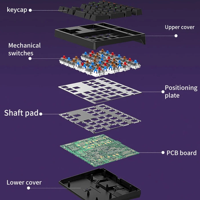 A36 RGB Backlit Mini Mechanical Keyboard with Numpad 34 Keys Type-C Wired Keyboard - Black - 4