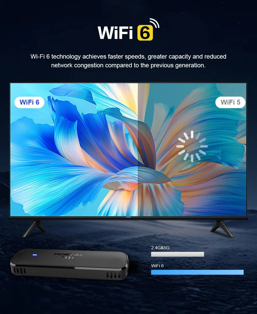 Q8 2+8GB Android 14.0 Smart TV Stick Allwinner H313 Quad Core 4K Ultra HD WiFi 6 Bluetooth-compatible Media Player with Voice Remote - 2GB+8GB - 7