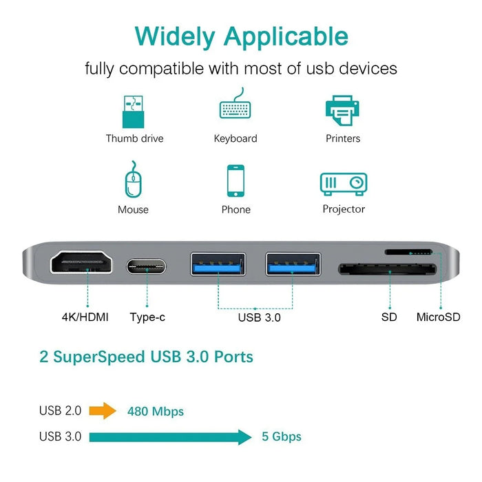 6-in-1 Type C Hub Adapter + 2*USB 3.0 + PD + SD/TF Card Reader Docking Station - Grey - 5