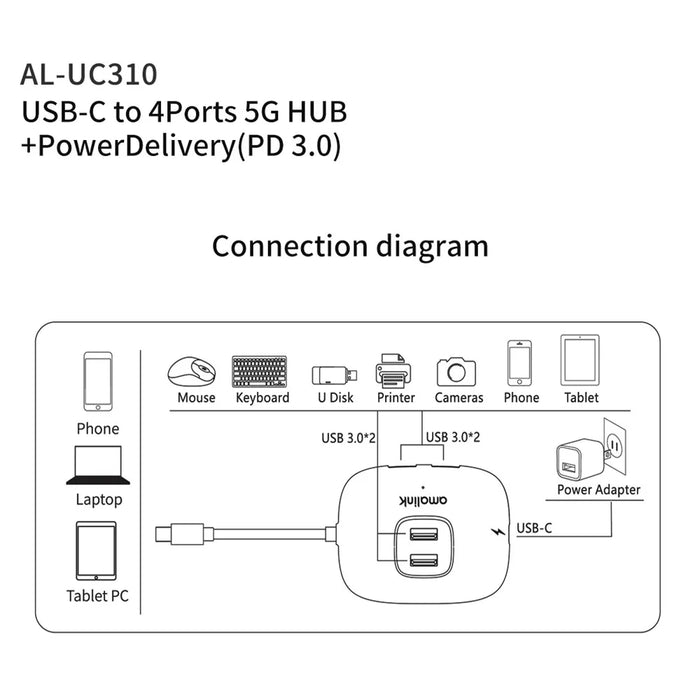 AMALINK AL-UC310 Portable 5Gbps Type-C to USB 3.0 4 Ports + PD 3.0 Hub - 3
