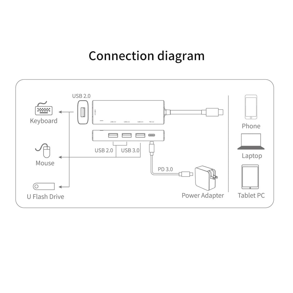 AMALINK AL-95119D 5-in-1 USB C Hub to 4xUSB Ports and 1xPD3.0 Port Adapter Fast Charging USB C Hub for Laptops Computers Mobile Phones - 4