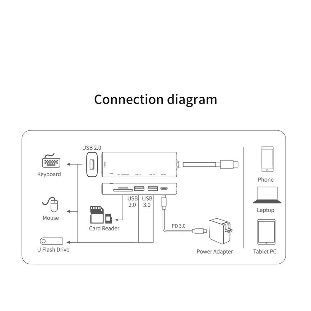 AMALINK AL-95120D 6 in 1 Type C Hub TF Card Reader 2x USB 2.0 3.0 PD 3.0 Fast Charging Adapter - 3