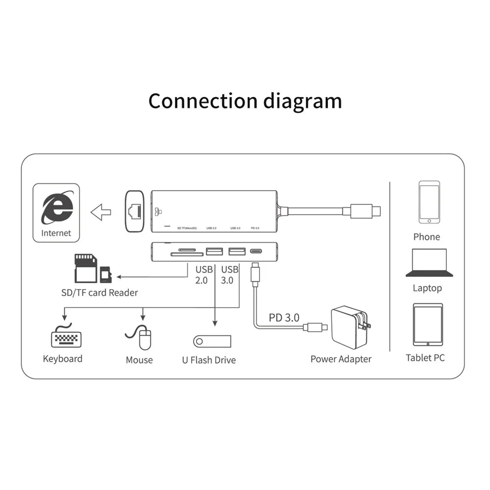 AMALINK AL-95122D 6 in 1 Type C Hub TF Card Reader USB 2.0+3.0 PD 3.0 RJ45 Adapter Up to 85W Power Delivery - 4