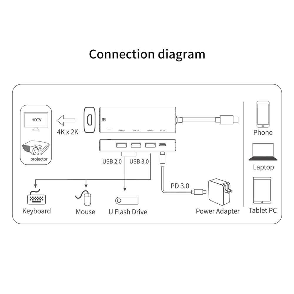 AMALINK AL-95123D 5 in 1 86W Power Delivery Type C Hub 4K HD 2x USB 2.0 3.0 PD 3.0 Adapter for Mac OS X Microsoft Windows - 4