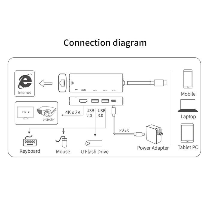 AMALINK AL-95126D 5 in 1 Type C Hub 76W Power Delivery 2x HD+USB 2.0 PD 3.0 Adapter for Mobile Phone Laptop - 4
