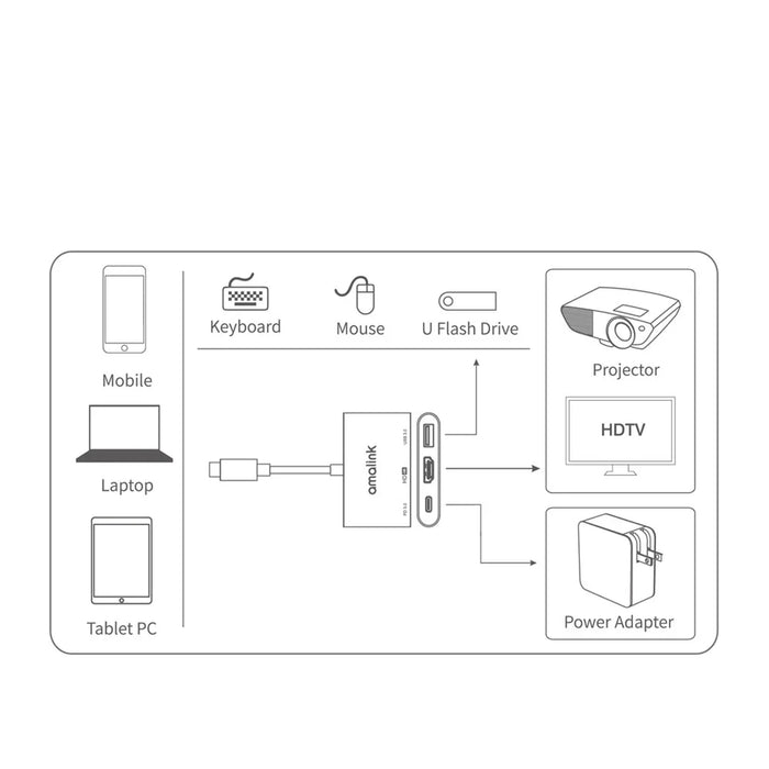 AMALINK AL-9175D Type C to HD + USB 3.0 + PD 3.0 Adapter Multi-port Hub - 3