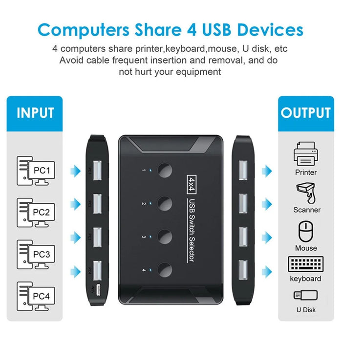 U2-040 USB 2.0 Switch Selector 4 USB Port Sharing 4 Devices for Keyboard Mouse Scanner Printer - 5