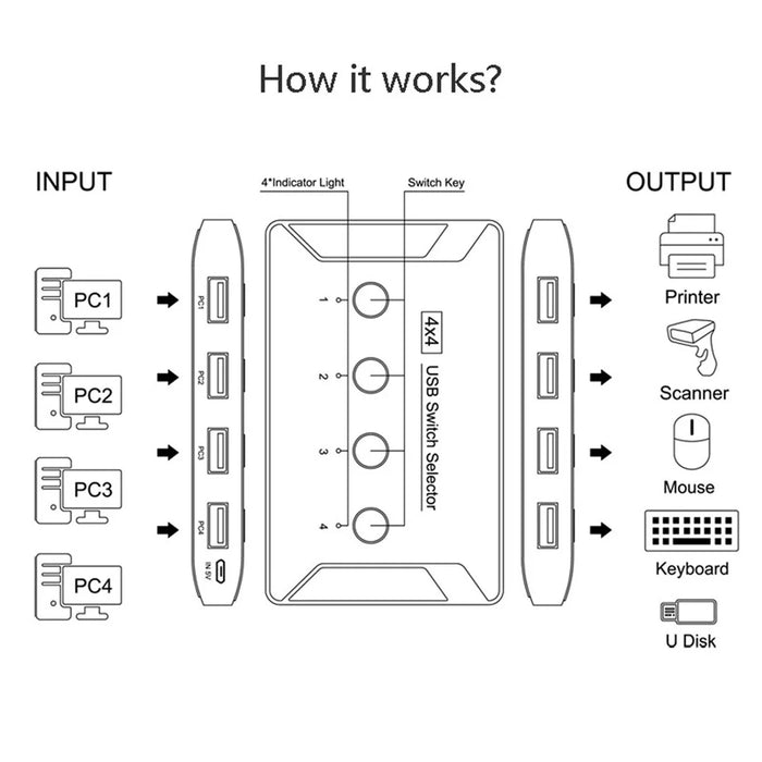 U2-040 USB 2.0 Switch Selector 4 USB Port Sharing 4 Devices for Keyboard Mouse Scanner Printer - 7