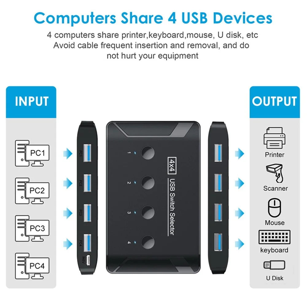 U3-040 KVM USB 3.0 Switch Selector 4 Port Computer Sharing 4 Devices for Keyboard Mouse Scanner Printer - 5