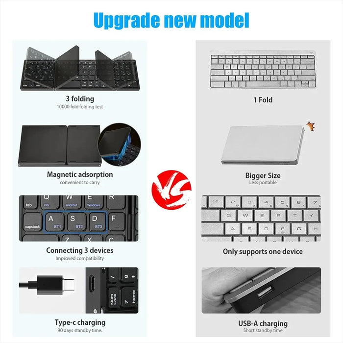 B089 Portable Tri-fold 81 Keys Bluetooth-Compatible Keyboard Home Office Wireless Keyboard with Numbers Area - Grey - 6