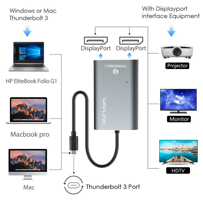 WAVLINK UTA21D Thunderbolt 3 Type-C to Dual DisplayPort Adapter DP 4K / 5K / 8K Video Display Converter - 3