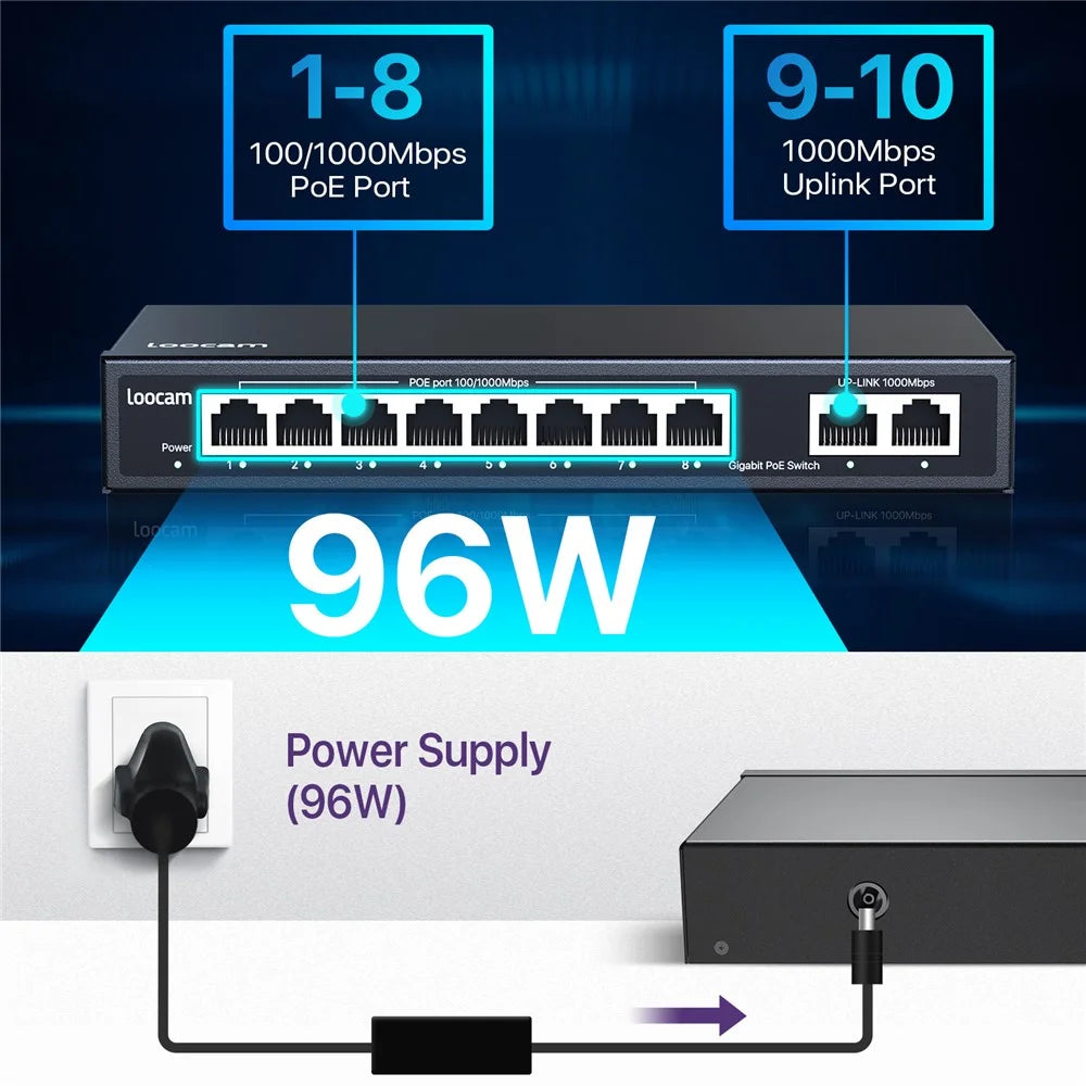 ZOSI 8-Port Gigabit Poe Switch with 2 Gigabit Uplink Ports, 96W Poe Budget, Support IEEE802.3af / at - US Plug - 3