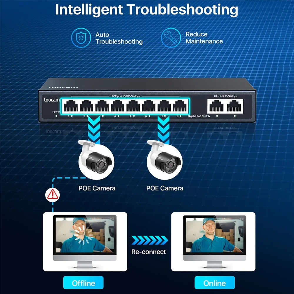 ZOSI 8-Port Gigabit Poe Switch with 2 Gigabit Uplink Ports, 96W Poe Budget, Support IEEE802.3af / at - US Plug - 5