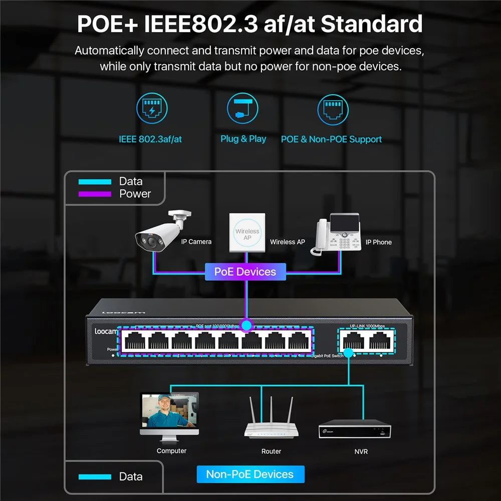 ZOSI 8-Port Gigabit Poe Switch with 2 Gigabit Uplink Ports, 96W Poe Budget, Support IEEE802.3af / at - US Plug - 7
