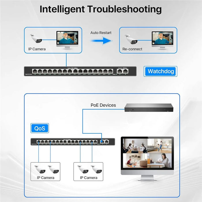 ZOSI 16-Port Gigabit Poe Switch with 2 Gigabit Uplink Ports 156W for 16 Poe+ Ports IEEE802.3af / at - US Plug - 4