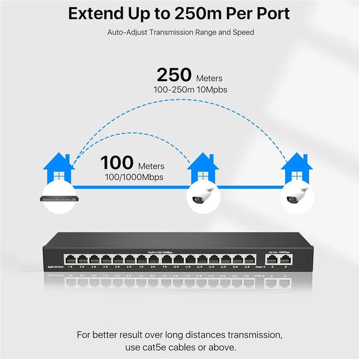 ZOSI 16-Port Gigabit Poe Switch with 2 Gigabit Uplink Ports 156W for 16 Poe+ Ports IEEE802.3af / at - US Plug - 5