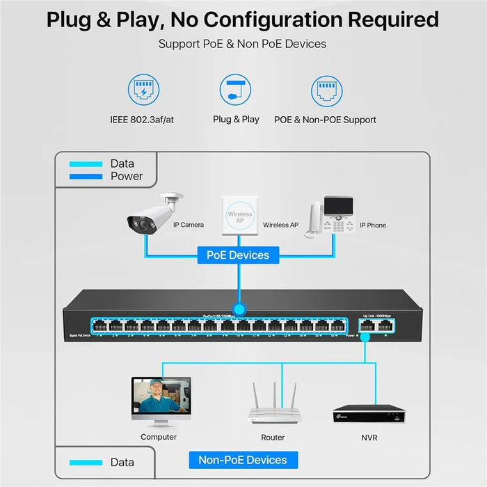 ZOSI 16-Port Gigabit Poe Switch with 2 Gigabit Uplink Ports 156W for 16 Poe+ Ports IEEE802.3af / at - US Plug - 6