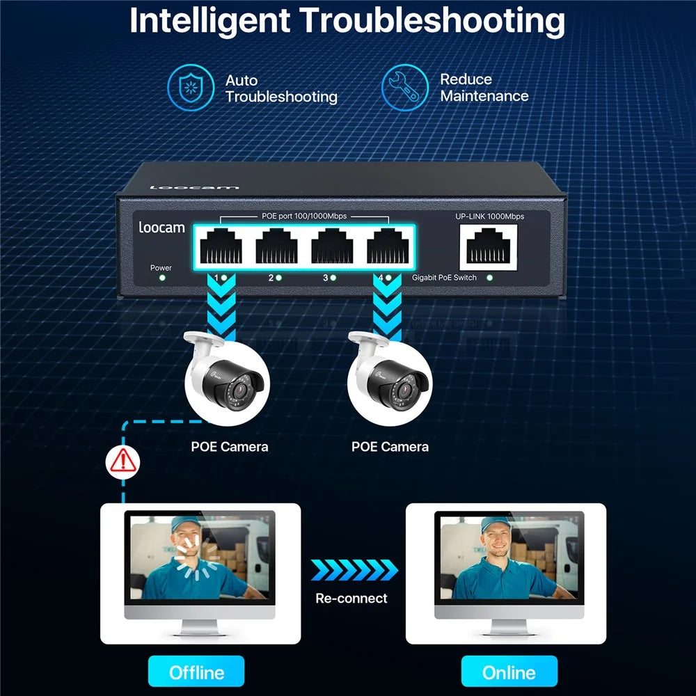 ZOSI 5 Port Gigabit Poe Switch 4 Poe+ Ports 65W 1000Mbps Uplink Port IEEE802.3af / at - US Plug - 5